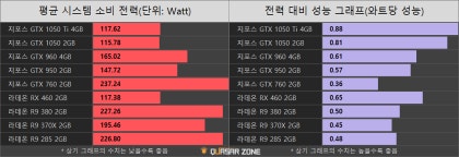 Gtx1050 Ti 1050 벤치마크 모음 Gtx1060 3g 성능 비교 포함 네이버 블로그
