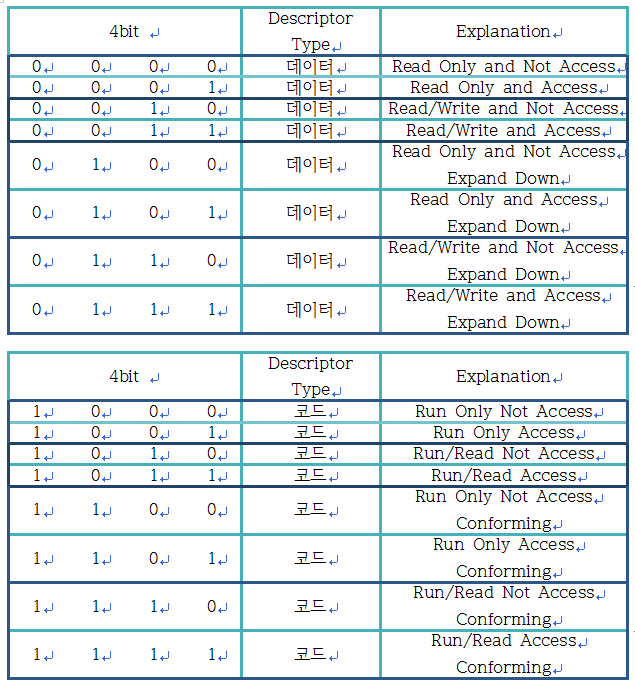 OS 만들기] Protected Mode kernel bootloader : 네이버 블로그