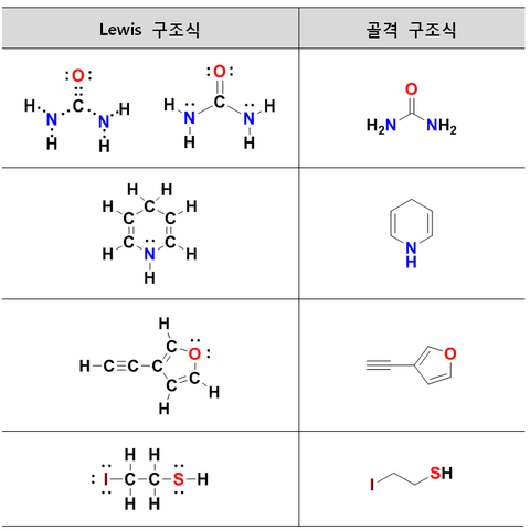  [1.13] 화학 구조식의 종류