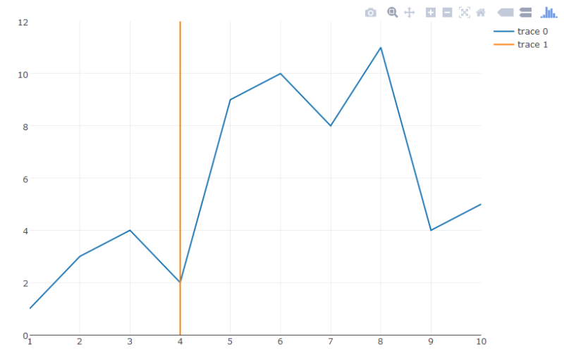 [R] plotly 패키지 Vertical line(수직선) 생성하기 : 네이버 블로그
