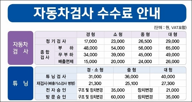 대전자동차검사 신탄진자동차검사소 예약, 비용후기