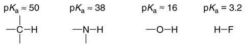  [1.22] 산도 (acidity)