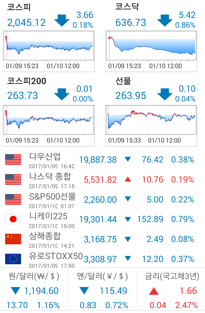 □1월 11일(와이엠씨, 로체시스템즈, 오스템 외16) : 네이버 블로그