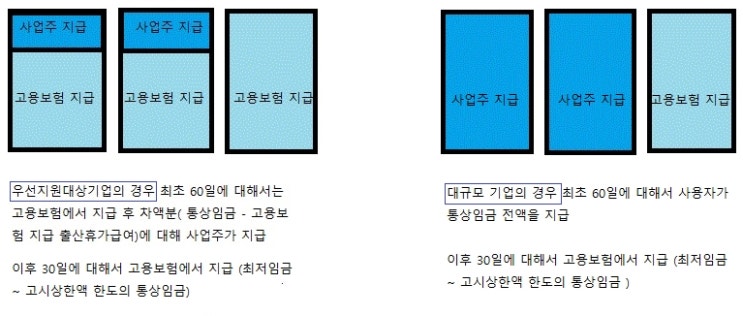  (전주 노무사) 출산전후휴가급여