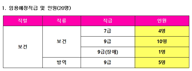  2017 보건복지부 맞춤형 문제풀이 특강안내!