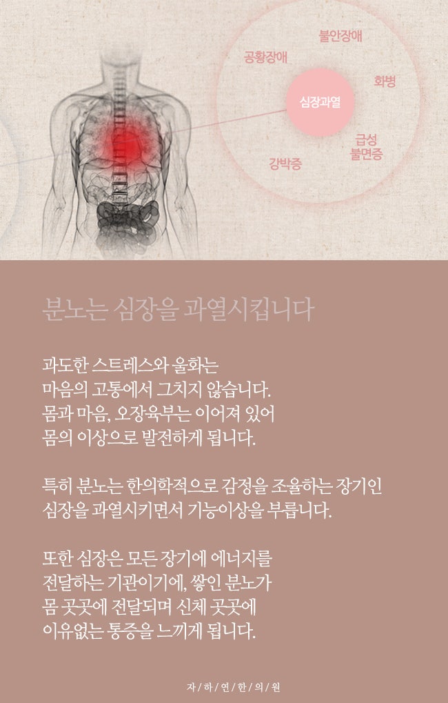 일산화병한의원의 울화열기, 가슴 답답함, 가슴 두근거림 치료