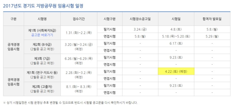  2017 경기도 식품위생직,의료기술직공무원,보건연구사,환경연구사 필기시험일 4.22(토) 잠정 확정!