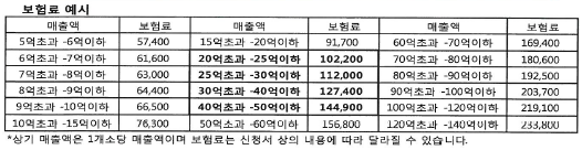 재난 및 안전관리 기본법’에 의한 “재난배상책임보험” 가입의 의무화(2017년 7월 7일까지)