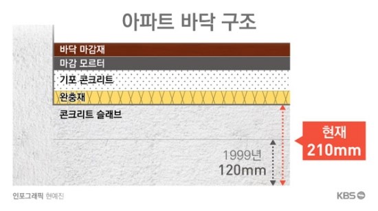 새 집의 결로유발자, 콘크리트의 수분특성