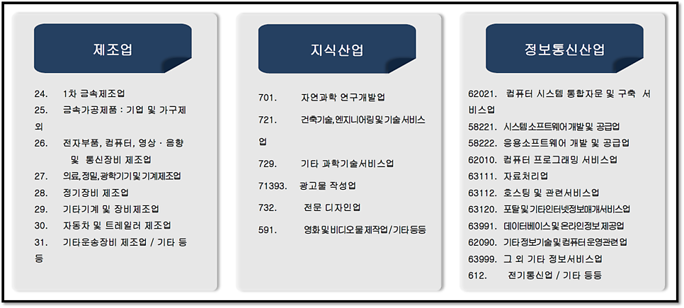 포장/충전업 이미지
