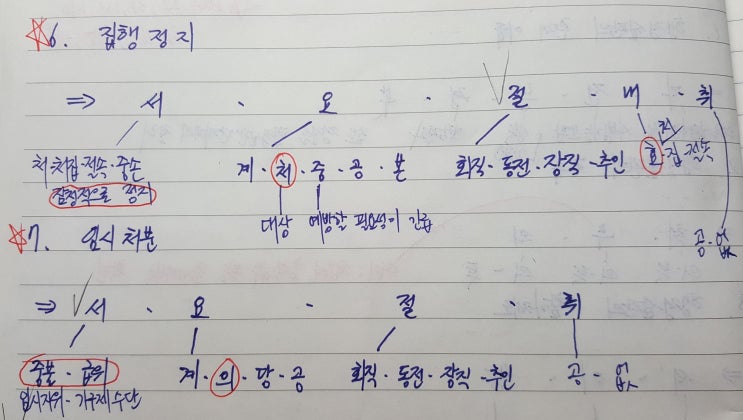  임시처분 [행정사 4회 2차 기출문제]