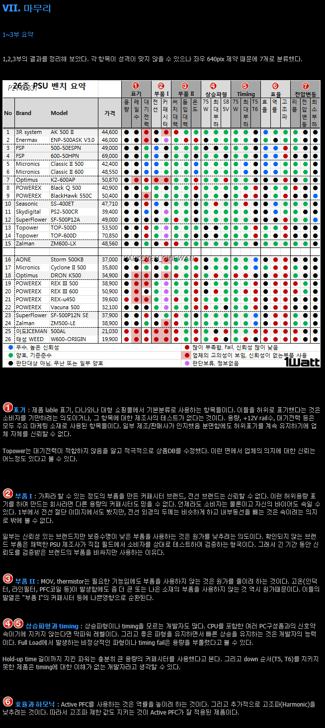  파코즈 발 파워 비교