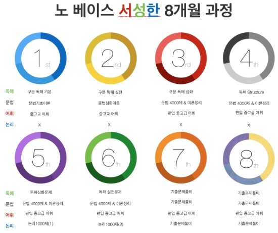  [튜나's 편입영어] 편입영어 그룹과외 모집 [3월모집] 
