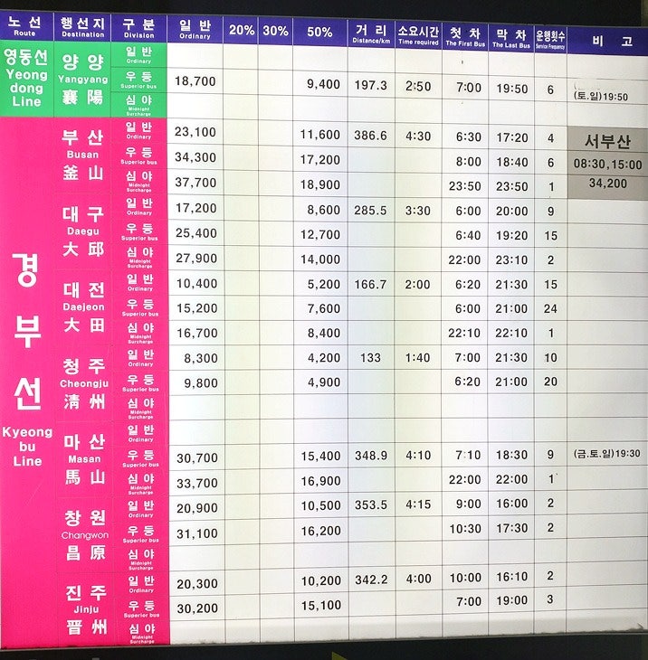 동서울터미널 시간표(고속버스)예약/예매/요금표 : 네이버 블로그
