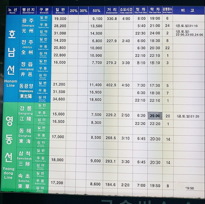 동서울터미널 시간표(고속버스)예약/예매/요금표 : 네이버 블로그