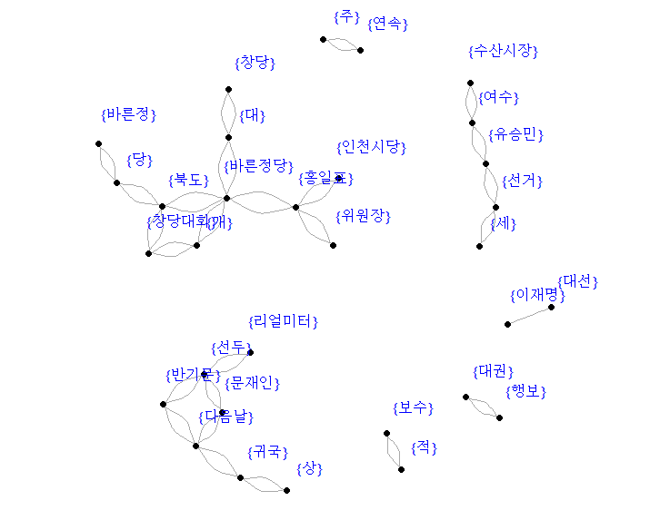 1월 16일 유승민, 반기문, 남경필, <b>나경원</b>, 오세훈, <b>김문수</b> + 손학규