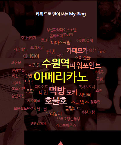 내 블로그 주제는 뭘까? @블로그 빅데이터 내 블로그 주제는 뭘까? @블로그 빅데이터