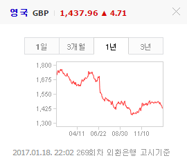  英 메이 총리, ‘브렉시트 협상안’ 발표
