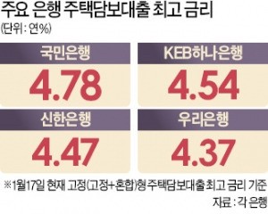 2017.1.18 - <b>트럼프</b>에떠밀려투자(<b>현대차</b>/기아차)/주택대출금리... 