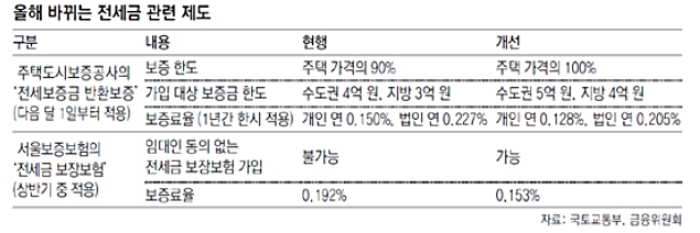 "깡통전세"  5억까지 돌려받을수 있다구요?