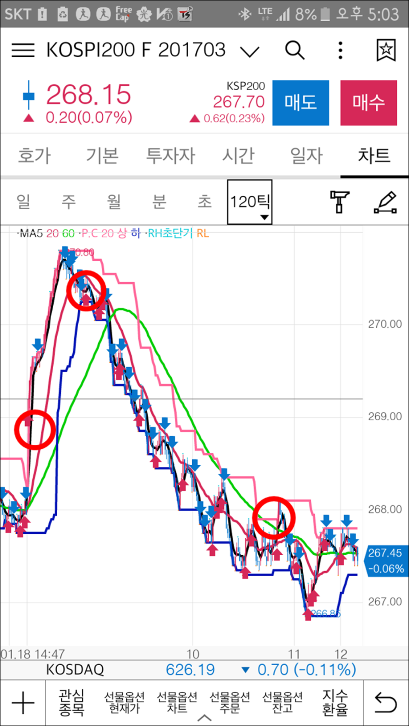 코스피200선물 수익내기 좋은 날 : 네이버 블로그
