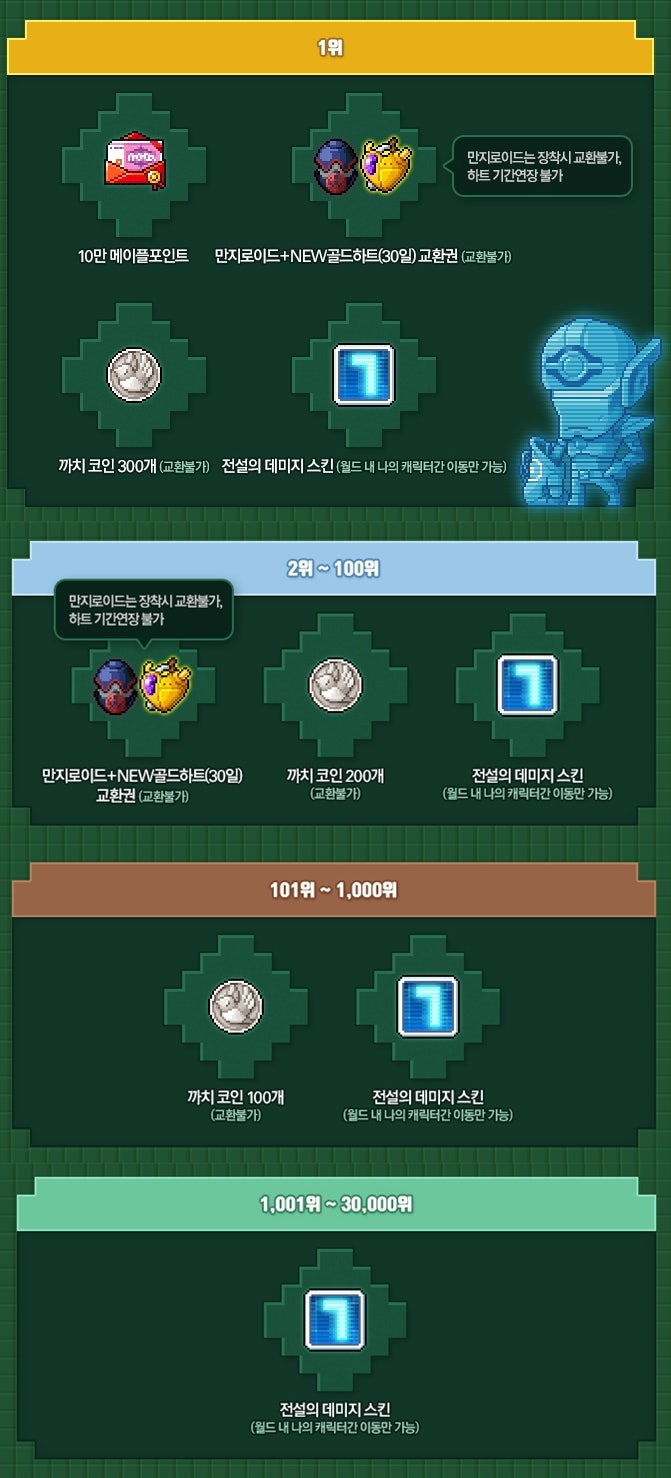 메이플스토리 클라이언트 1.2.271 업데이트 정리 : 네이버 블로그