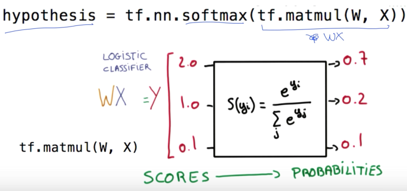 [deep learning]모두를 위한 딥러닝 정리 (lecture 6~7) : 네이버 블로그