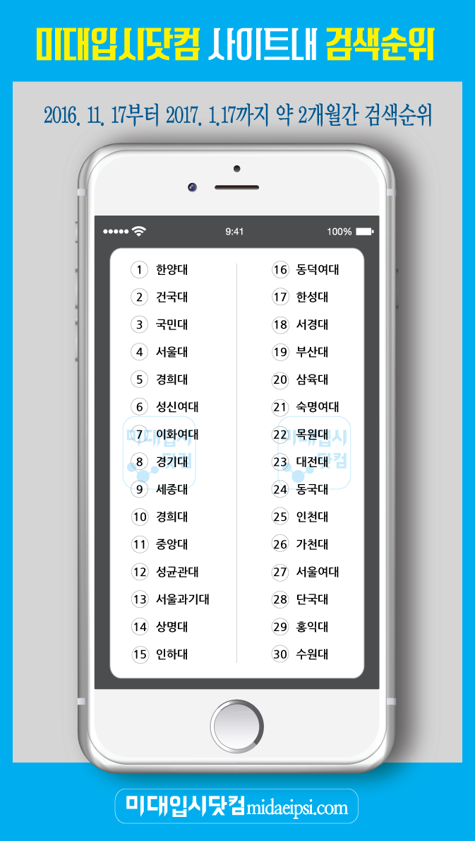 미대 검색 순위 - 미대입시닷컴 : 네이버 블로그