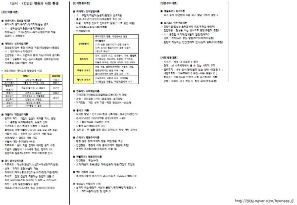 사회복지사1급 최종 요약정리(각 과목별 1p 요약) : 네이버 블로그 사회복지사1급 최종 요약정리(각 과목별 1P 요약) : 네이버 블로그