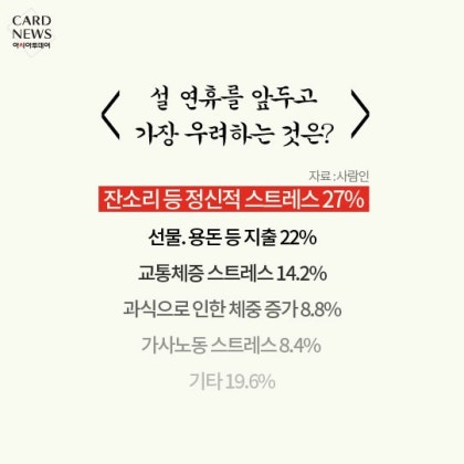 명절증후군(명절우울증) - 명절 잔소리 스트레스 해소방법