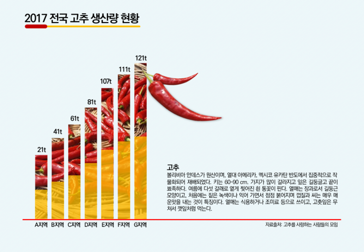  회사소개서 ppt 디자인제작/ 제안서 ppt 디자인/ 파워포인트 디자인 알바/발표용 ppt 디자인/보고서 ppt 제작