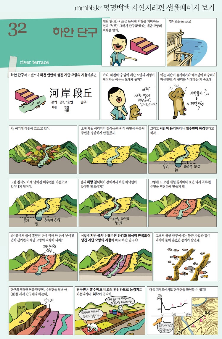 명명백백 한국지리의 인기 샘플 '하안단구'입니다. : 네이버 블로그, image size:750x1146