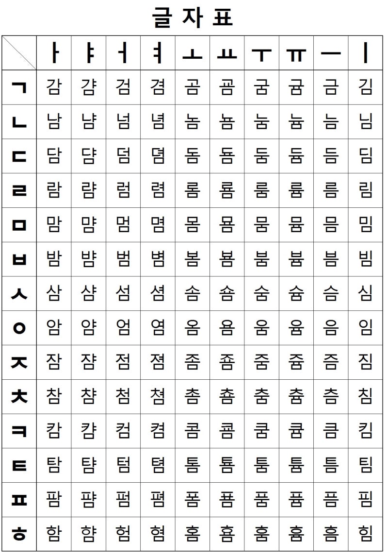 한글 글자표 - ㅁ받침표(수정) : 네이버 블로그