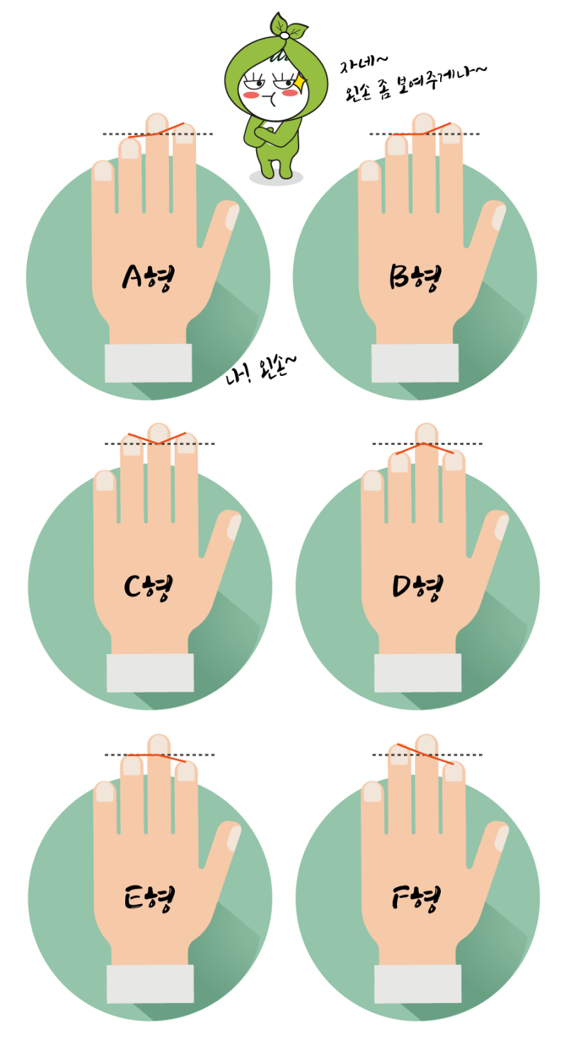 손가락 길이로 보는 뇌 성격 테스트 : 네이버 블로그