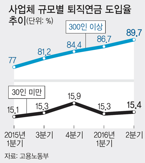 물가 못 따라가는 퇴직연금 수익률... 이러다 '쪽박' - 7년 3~4% 수익... 물가 못 따라가 