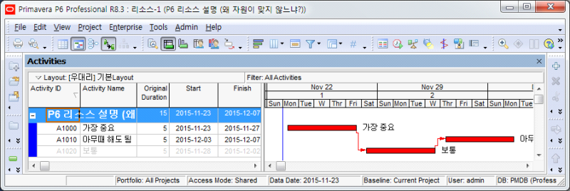 [P6자원관리] 34. Level Resource를 시작하기 전 : 네이버 블로그