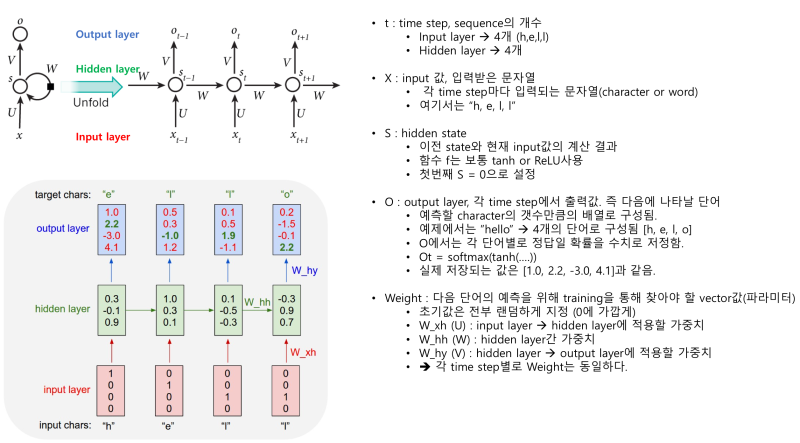 [deep learning] 간단한 Character-Level RNN 이해하기 : 네이버 블로그