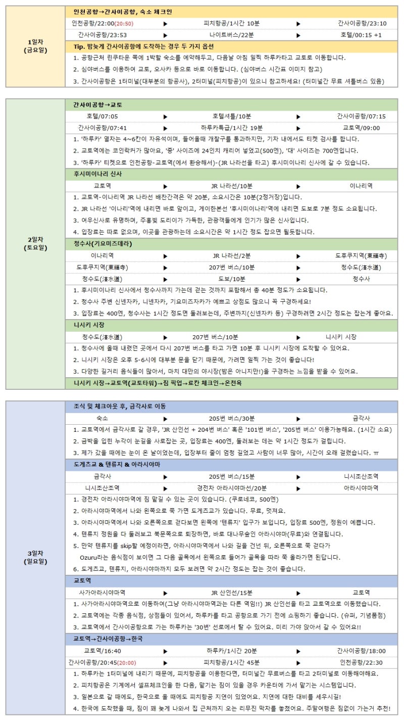 교토여행 일정, 경비, 숙소, 지도 완벽 정리 (+간사이공항 나이트버스) : 네이버 블로그
