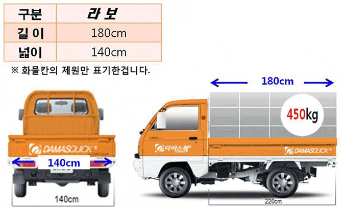 라보퀵 적재량 얼마나 실을 수 있나요? 알려드립니다. : 네이버 블로그