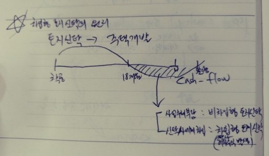 한국토지신탁_하나금융투자 채상욱