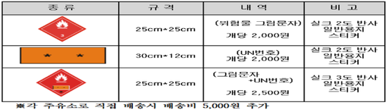 2017년 1월 공지사항 2017년 1월 공지사항