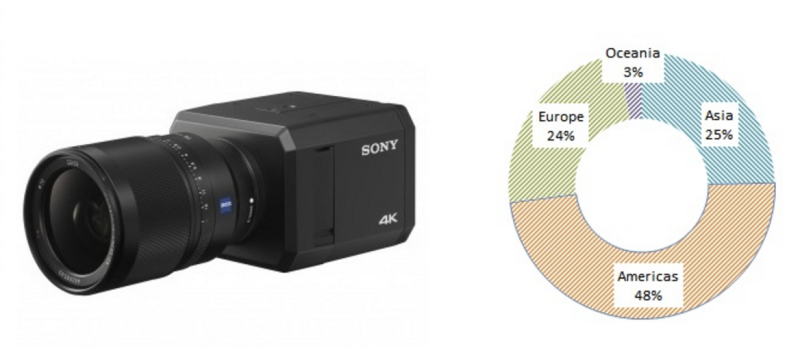 Top 10 video surveillance cameras of 2016, CCTV용 카메라시장 분석, 양성길의세계여행 ...