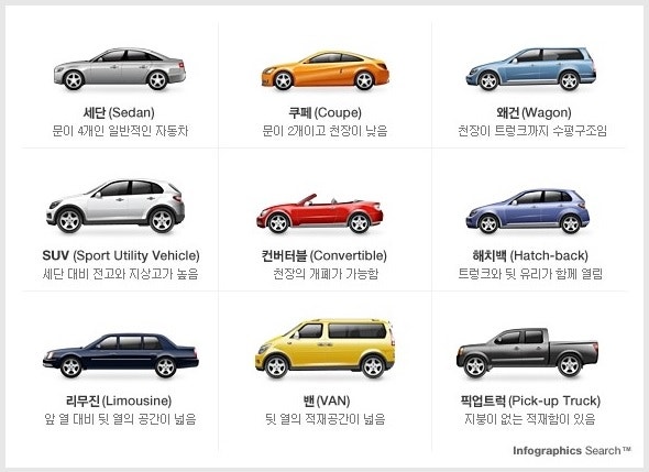 자동차의 종류에 대해 알아보자! : 네이버 블로그 자동차의 종류에 대해 알아보자! : 네이버 블로그