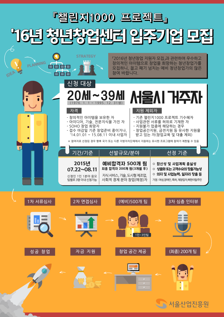 [서울산업진흥원]청년창업센터 모집 인포그래픽 디자인 작업 진행 회사 - 피티링크