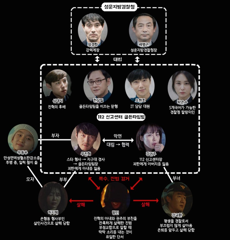 보이스4 등장인물 정보, 인물관계도, 방송시간, 넷플릭스 시즌1, 2만 방송