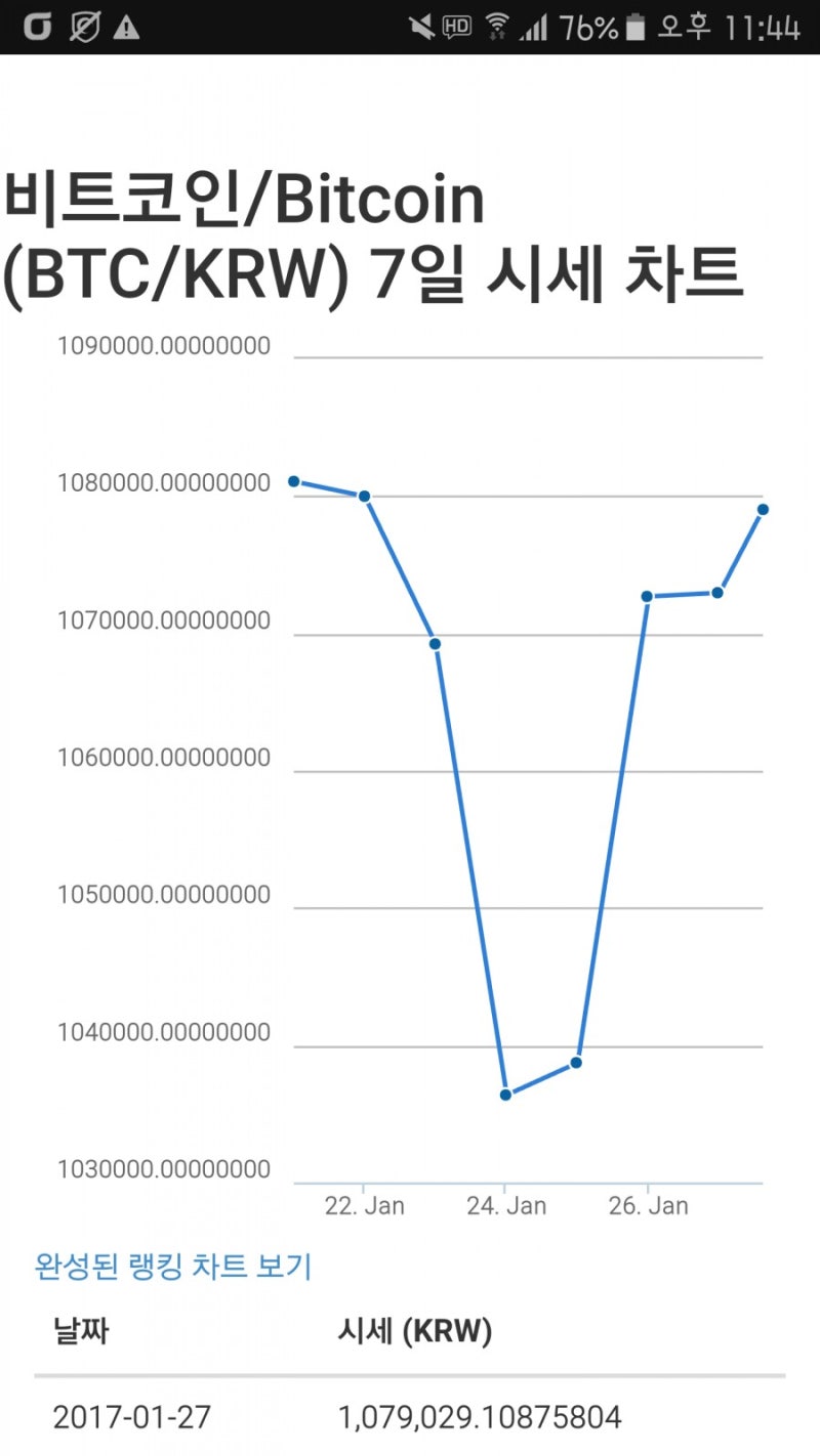 2017년 1월 27일 기준 비트코인 시세 Bitcoin Price : 네이버 블로그
