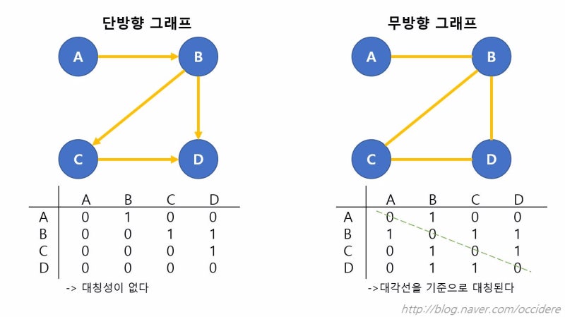 그래프2