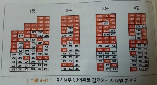 왜 같은 아파트의 저층보다 고층에 더 결로가 많이 발생할까? 왜 같은 아파트의 저층보다 고층에 더 결로가 많이 발생할까?