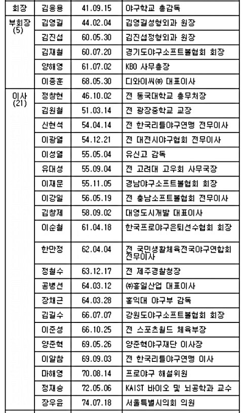 대한<b>야구소프트볼</b>협회 임원진 구성 및 2017년 사업안