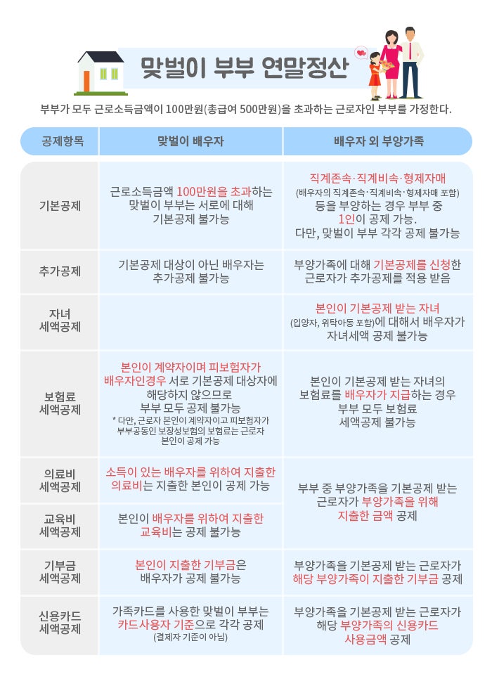 연말정산 소득공제 및 세액공제 항목 신청방법(안경, 기부금, 월세) 1
